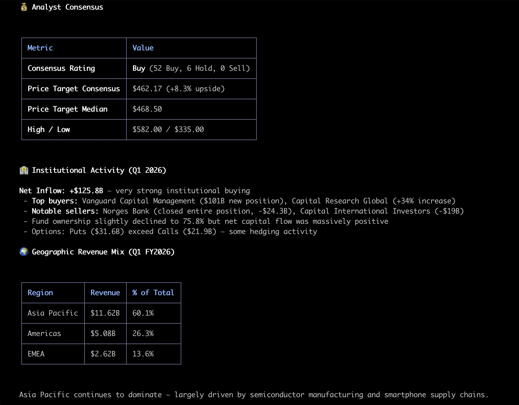 Qwen Code earnings call briefing output