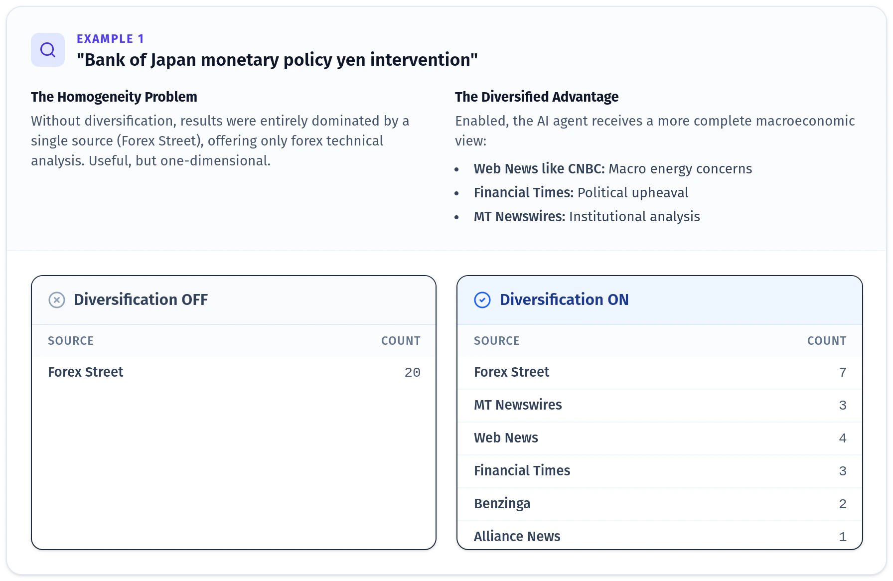 Diversification Example 1