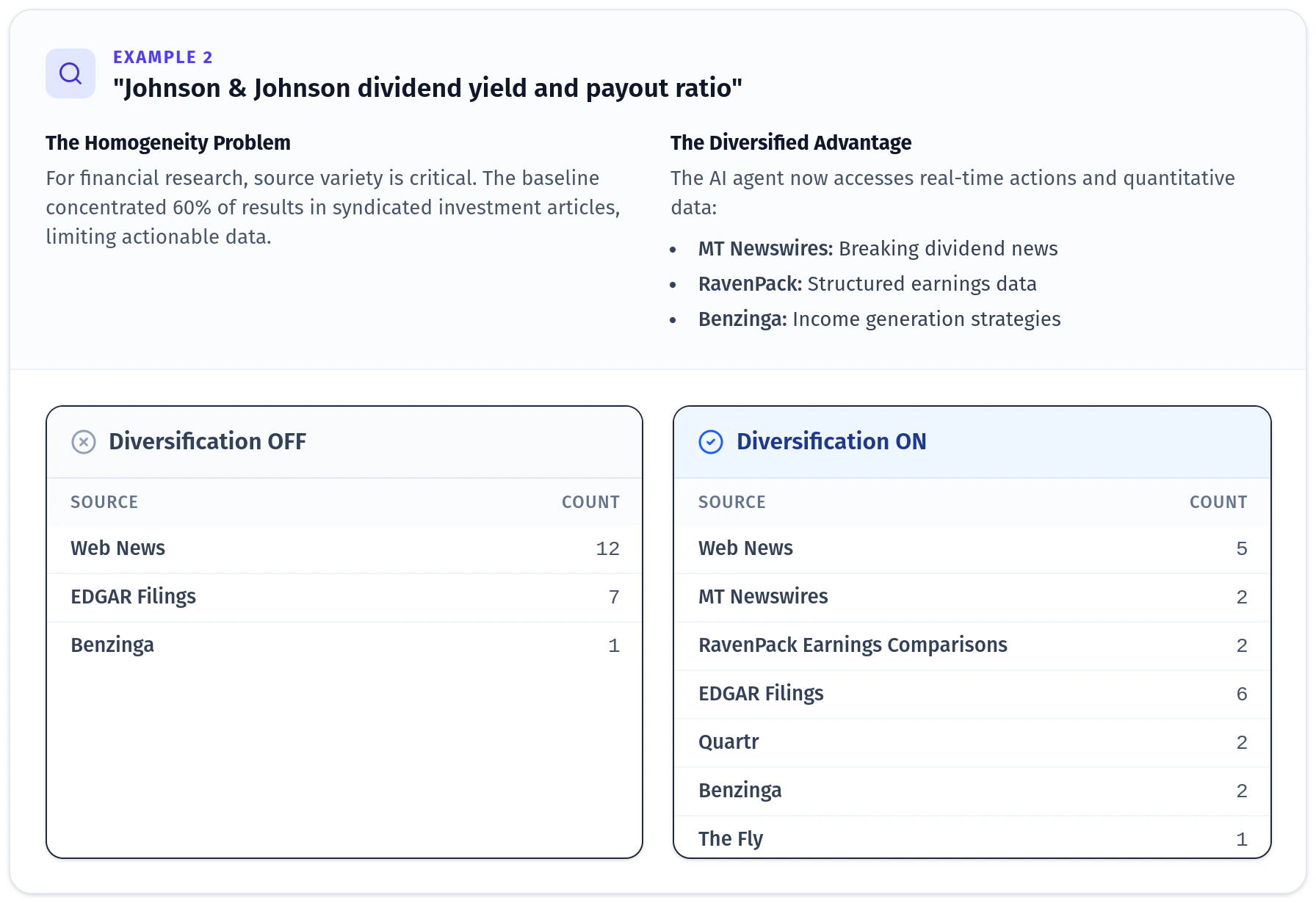 Diversification Example 2