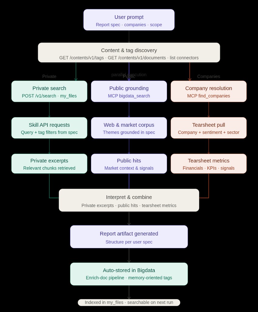 How to Use Your Indexed Email Archive as a Search Grounding Layer ...