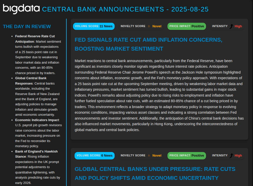 Central Banks Announcements - Bigdata.com API developer docs