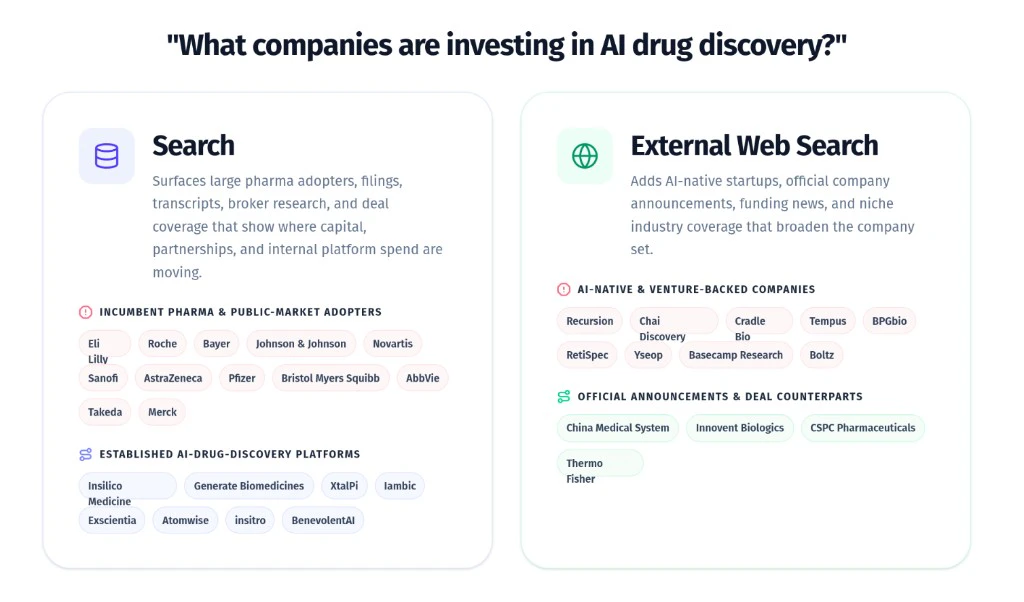 Example: Companies investing in AI drug discovery