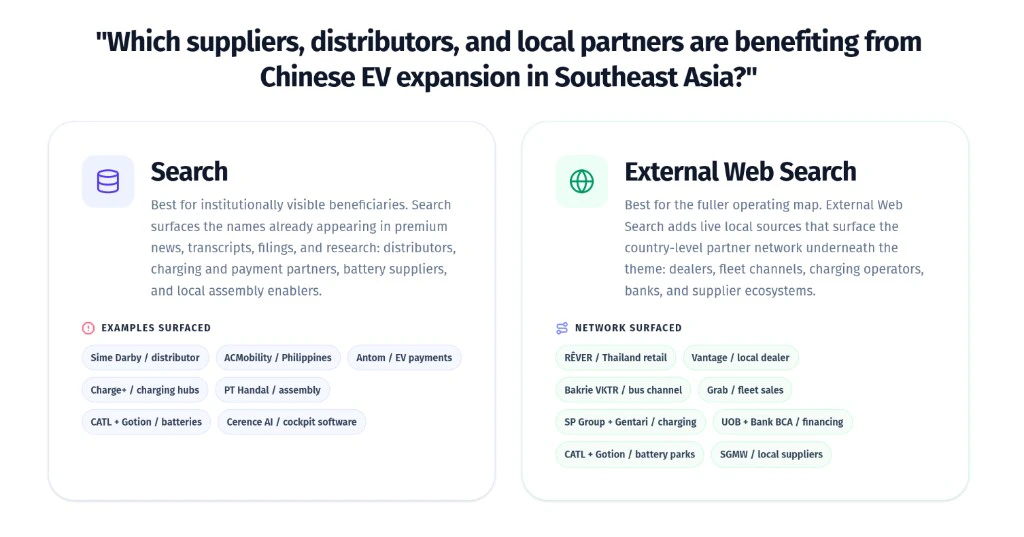 Example: Chinese EV expansion in Southeast Asia