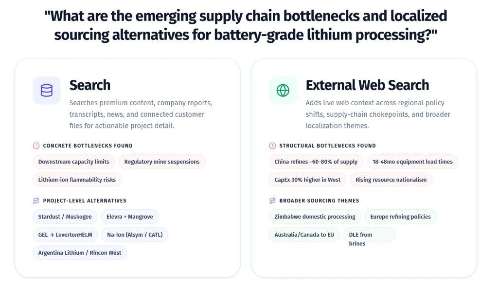 Example: Battery-grade lithium processing supply chain