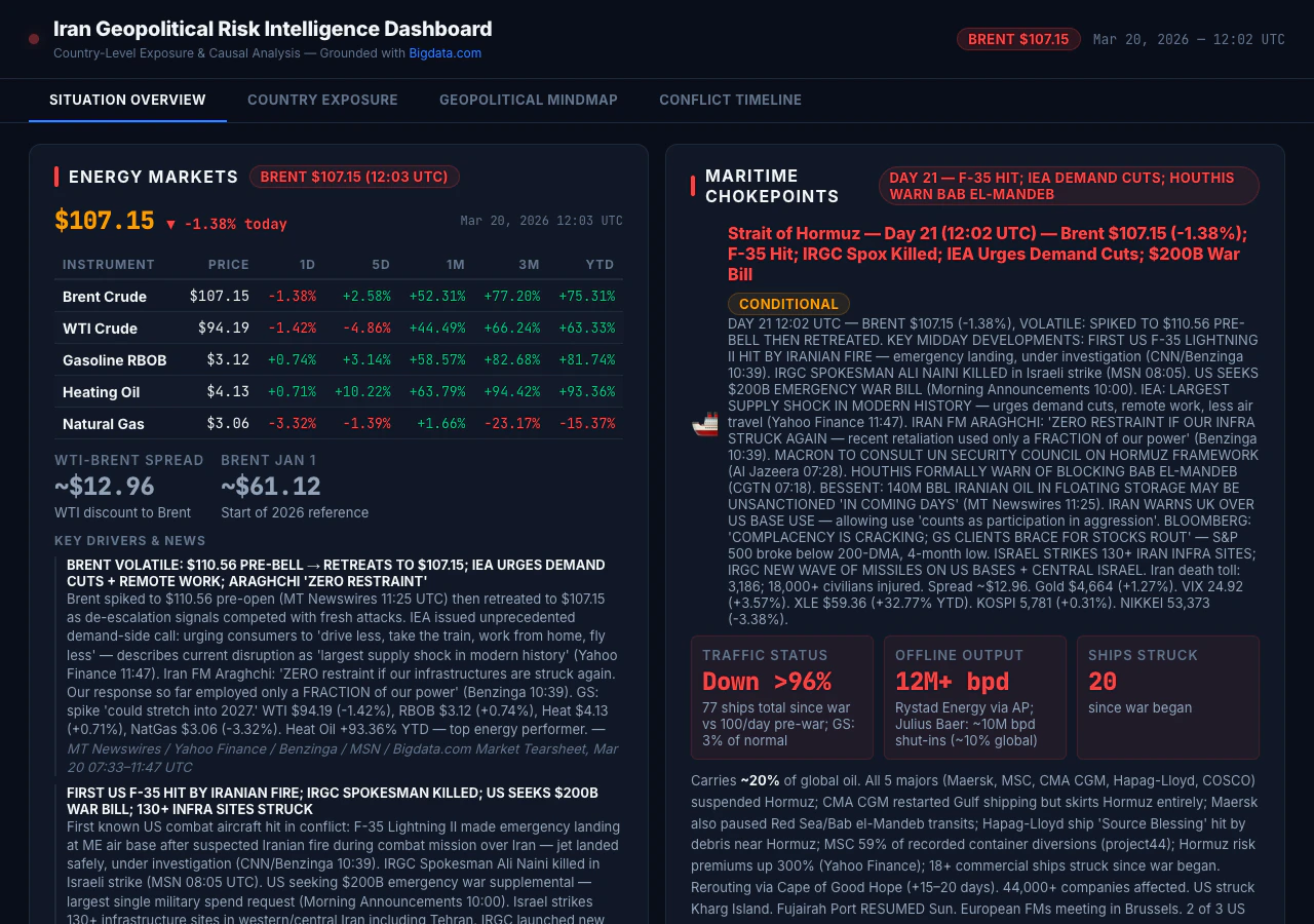 Top of the Iran geopolitical risk dashboard