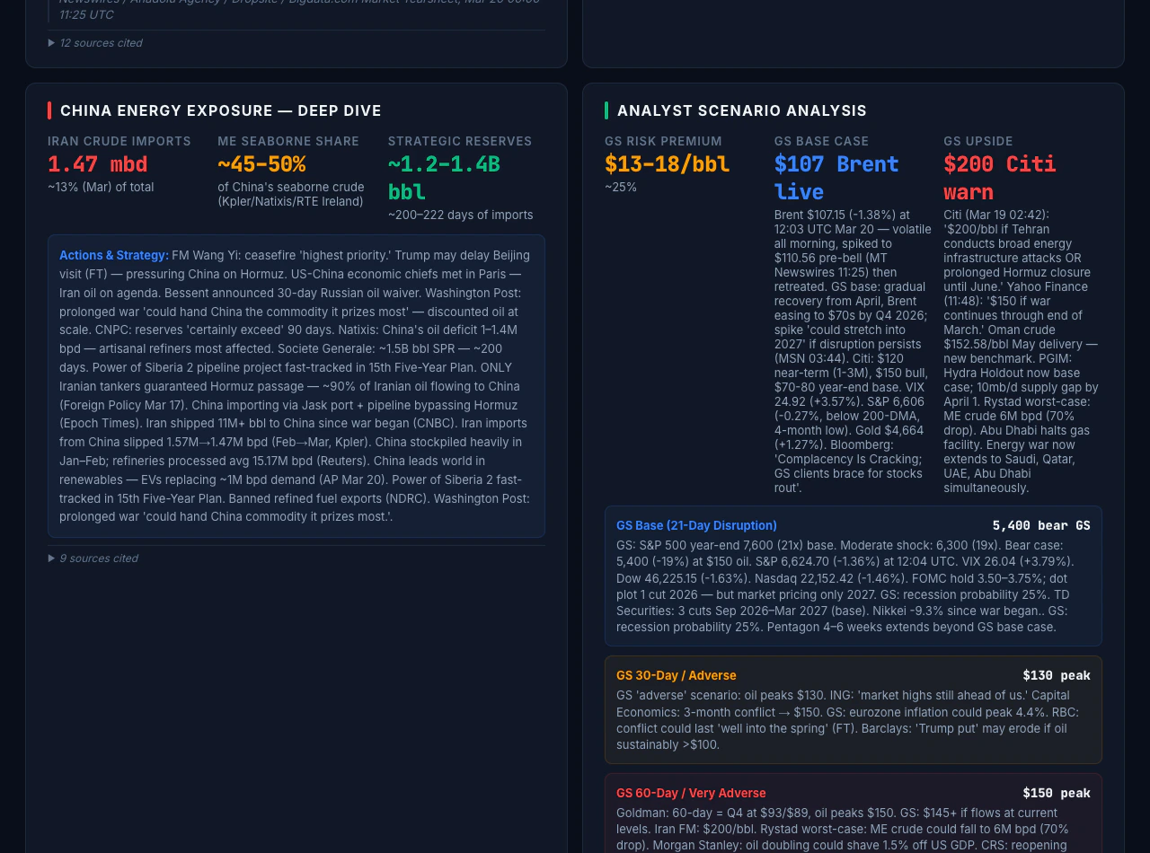 Scenario-style analysis section of the dashboard