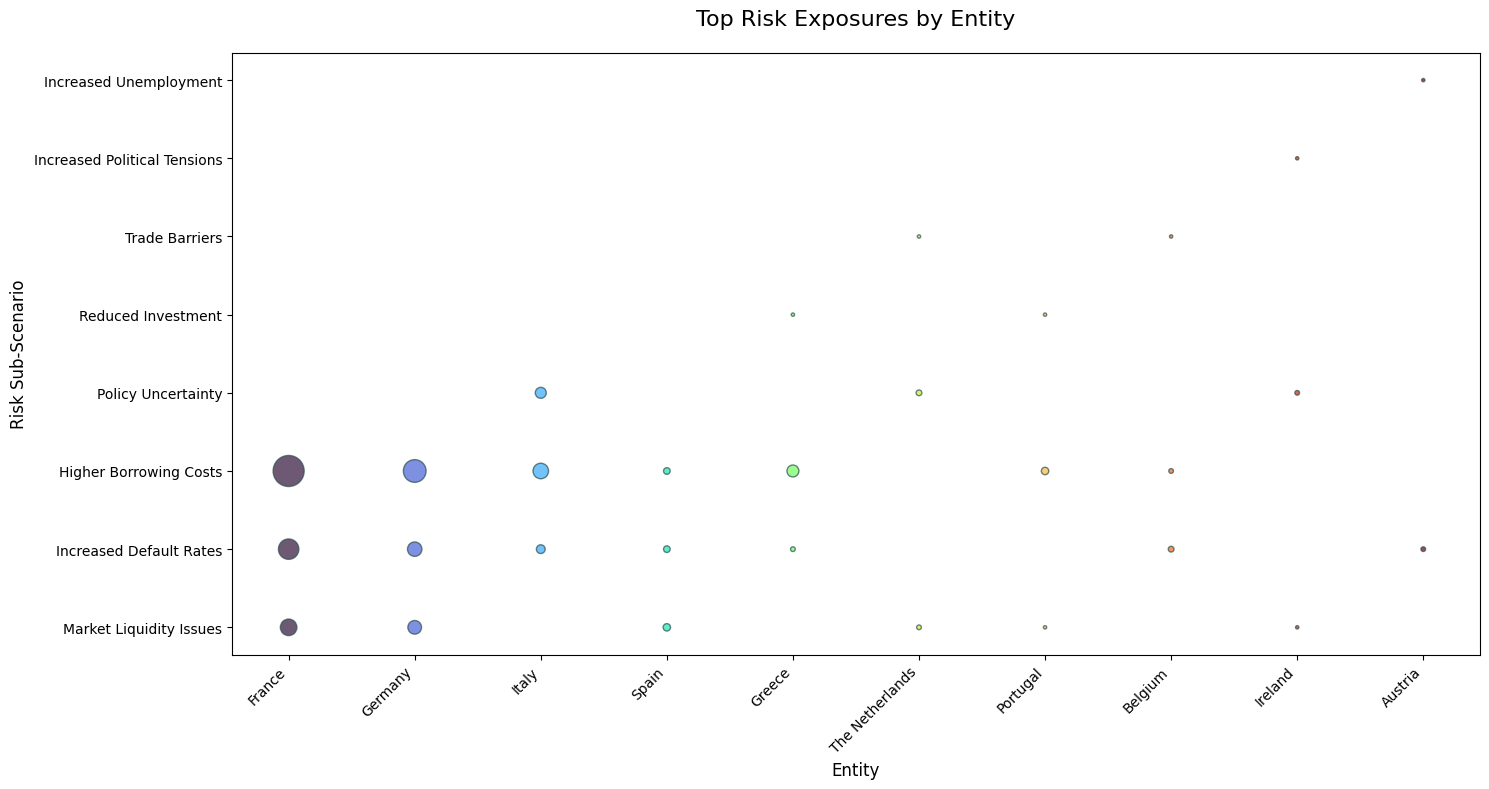 Top risk thematics