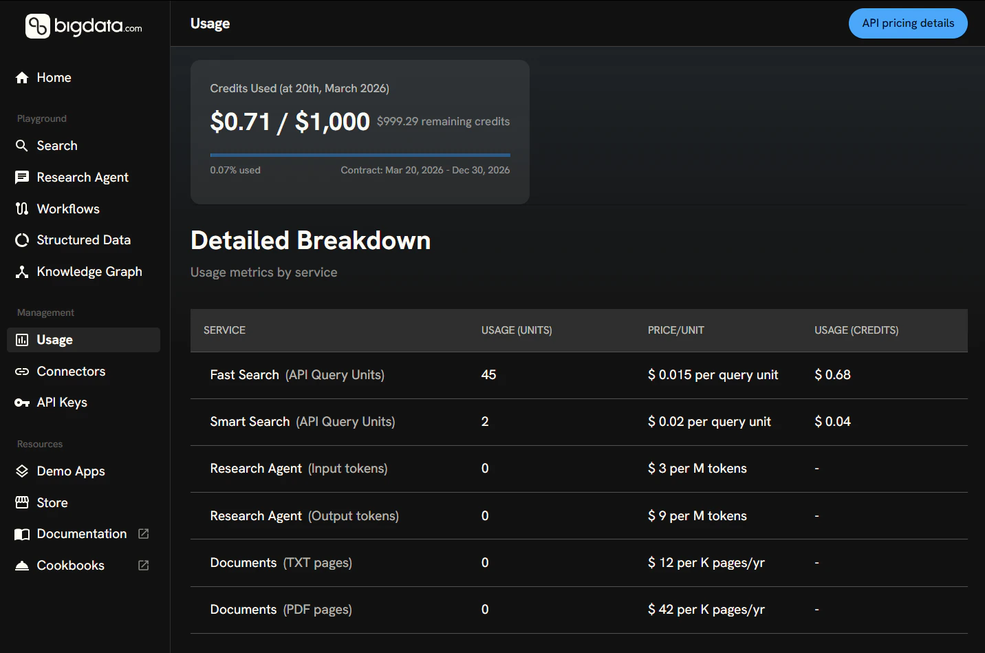 Credit-based subscription usage in the Developer Playground