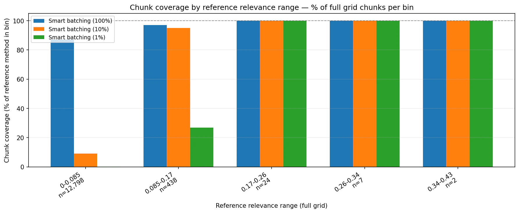 Confidence Decline 2021 coverage by relevance range