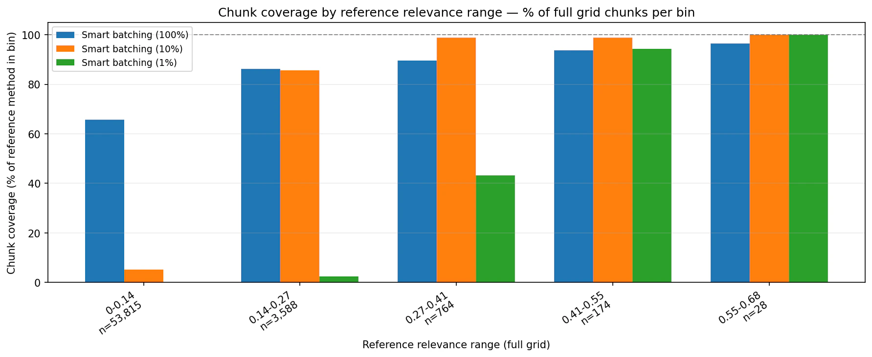 Tariffs China 2025 coverage by relevance range