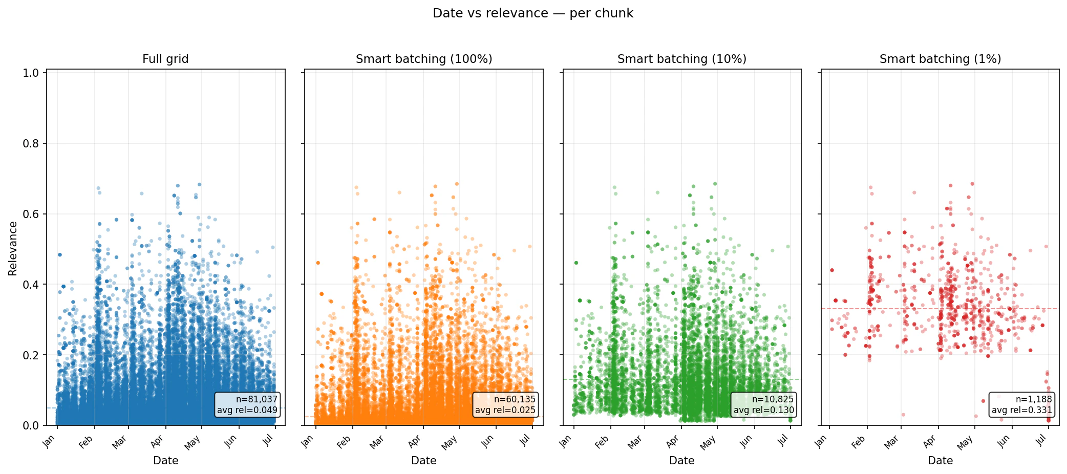 Tariffs China 2025 date versus relevance scatter plots