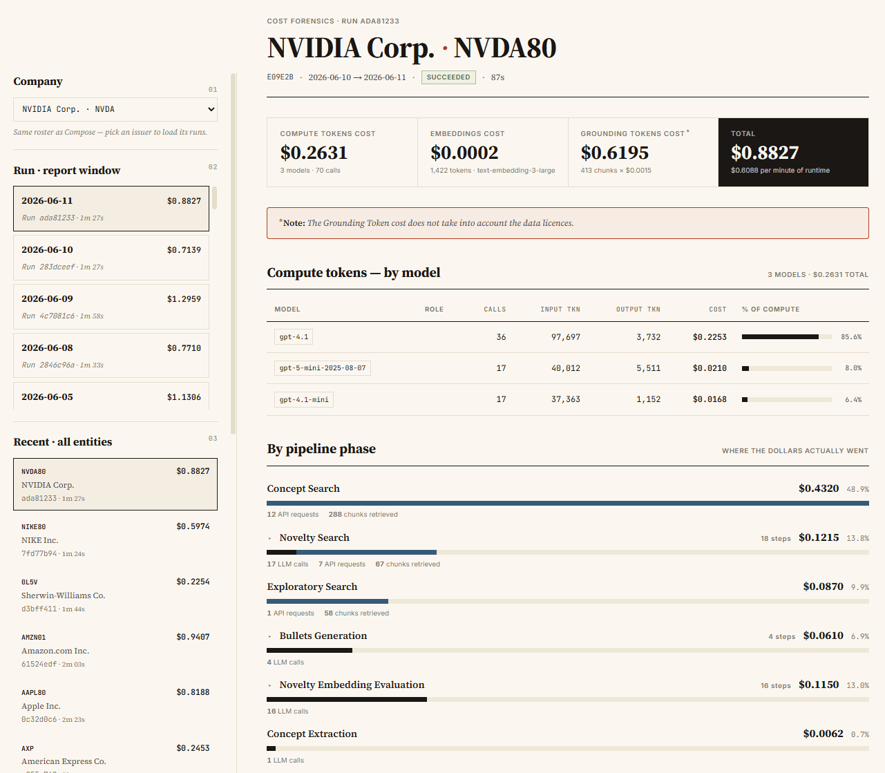 Per-run cost breakdown in the Bigdata Briefs app