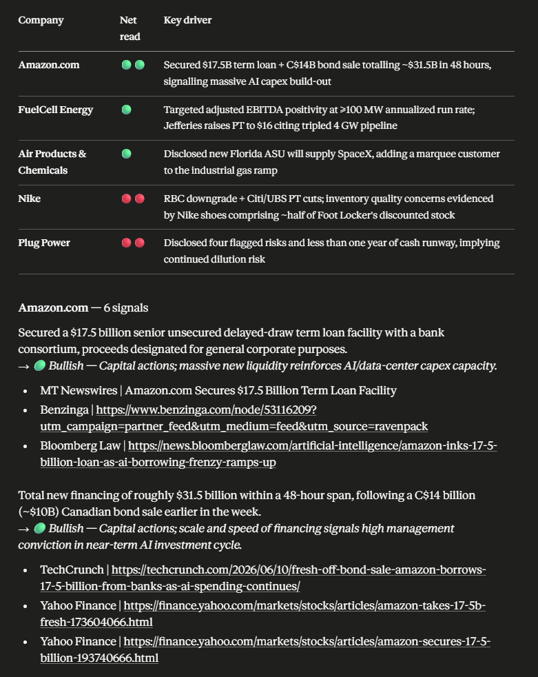 Bigdata Briefs MCP integration: an automated, ranked price-impact report generated in Claude Code