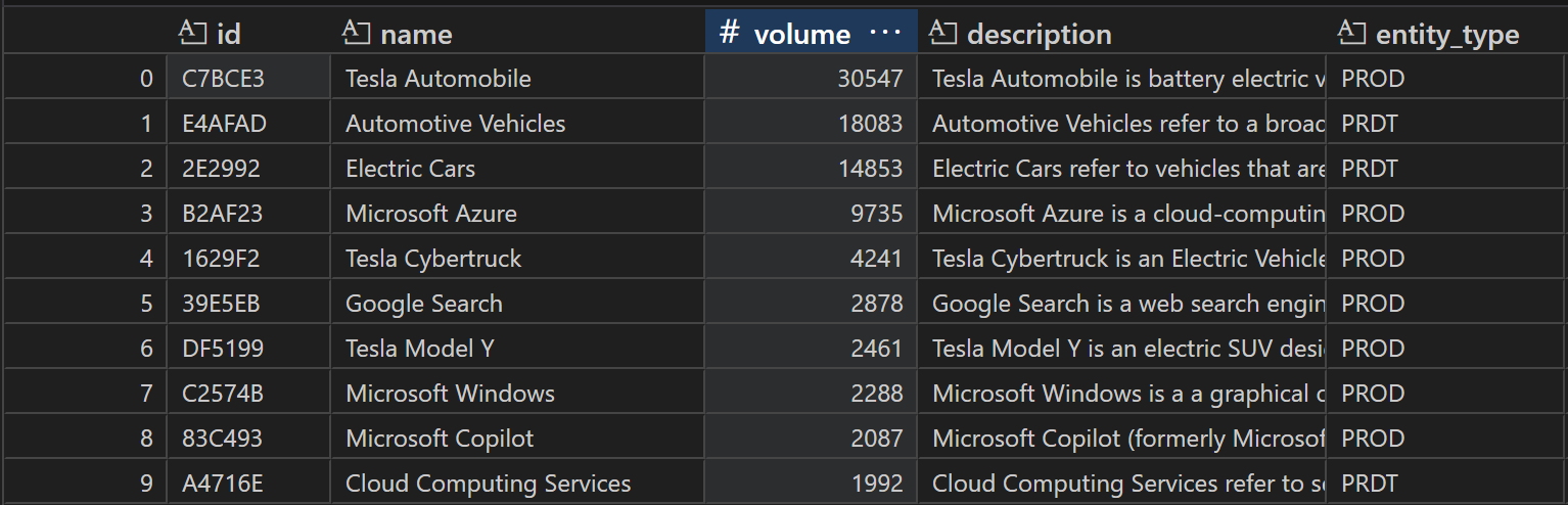 Co_mention Data frame