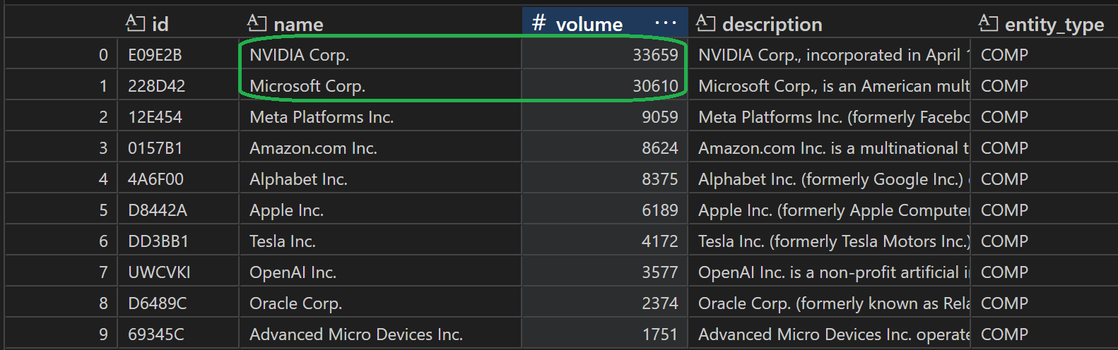 Co_mention Data frame