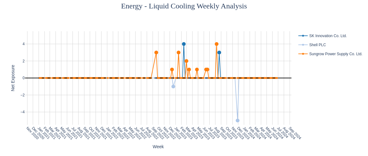 Monthly Analysis - Energy