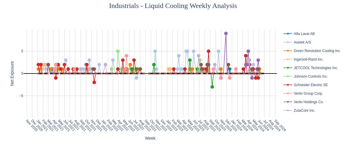 Monthly Analysis - Industrial