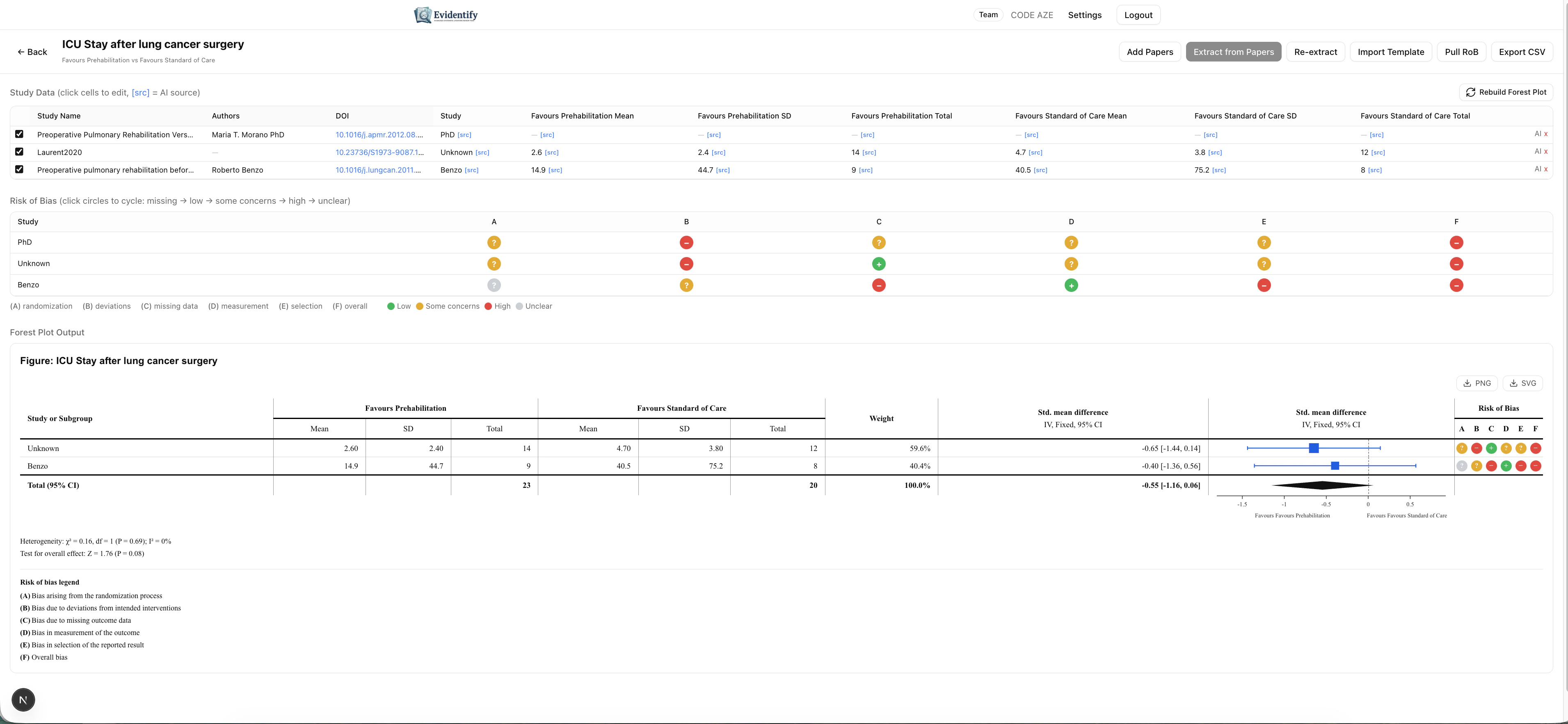 Forest plot with risk of bias