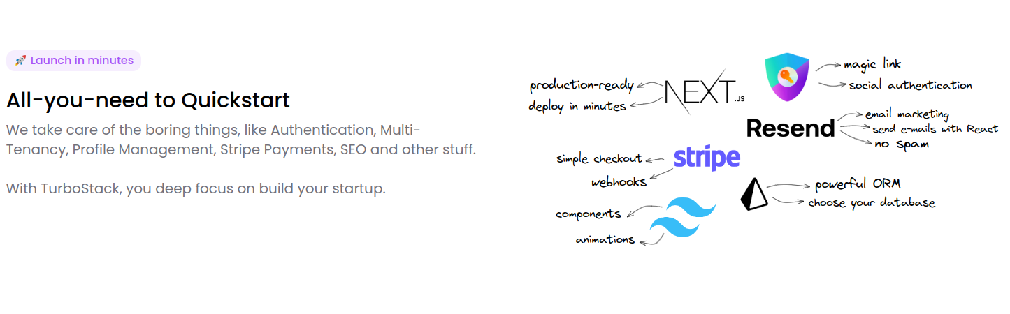 Feature Single Component