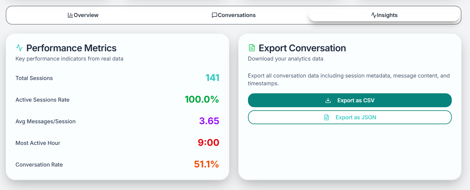 Analytics data export interface and options