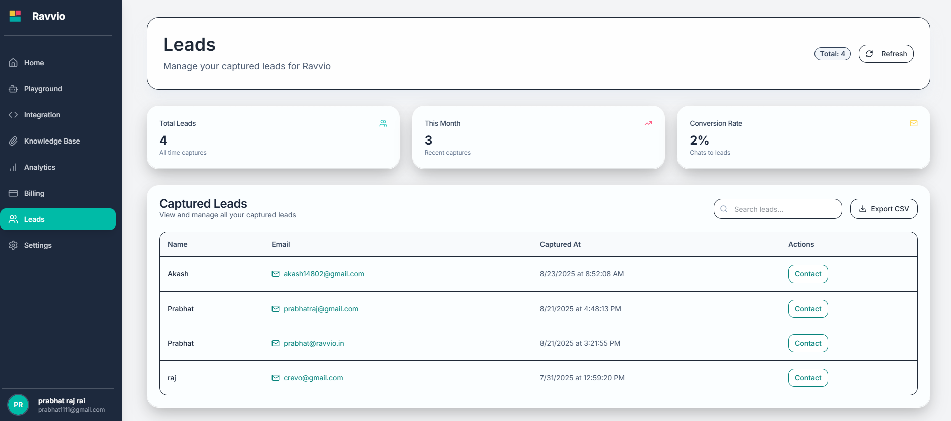 Lead Generation Performance
