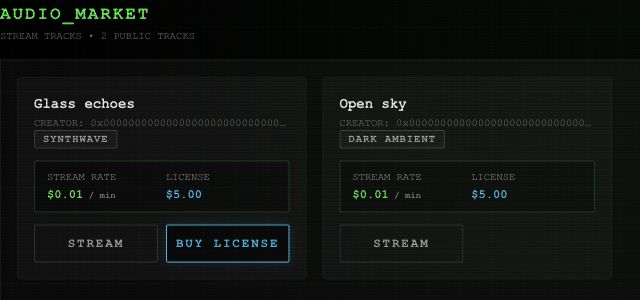 Market cards showing example songs, style tags, stream rates, license prices, Stream and Buy License controls.