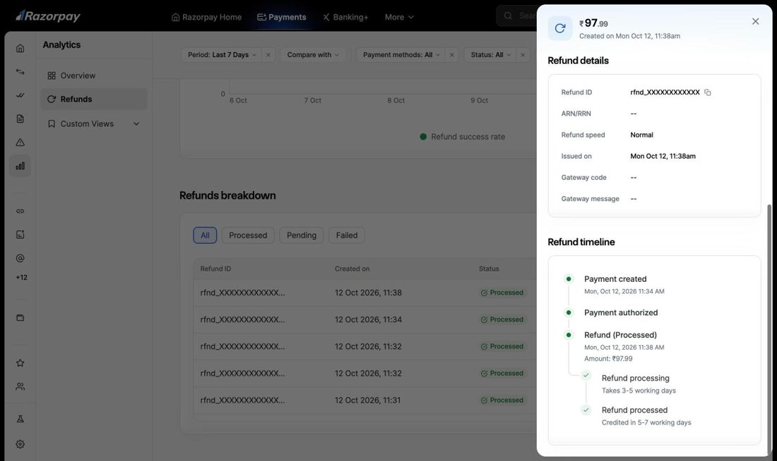 Refund details pane scrolled to Refund details and the refund timeline with timestamped steps