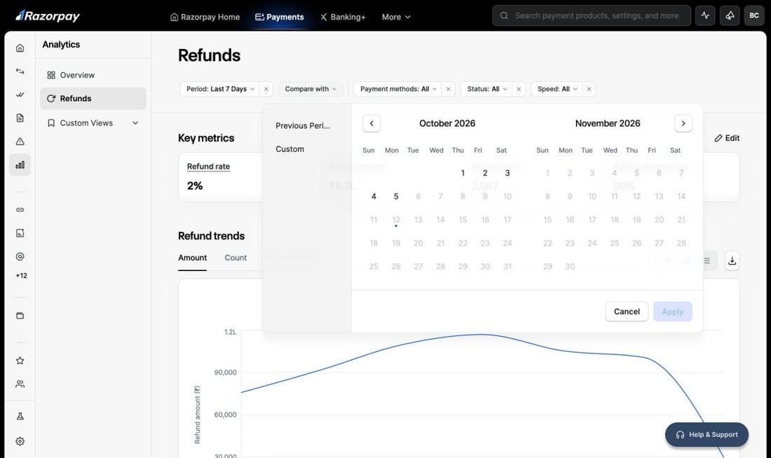 Compare with filter open showing Previous period and Custom date range options
