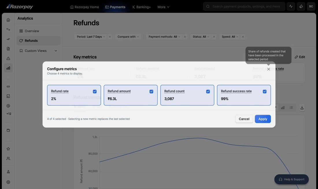Configure metrics dialog with Refund rate, Refund amount, Refund count and Refund success rate selected