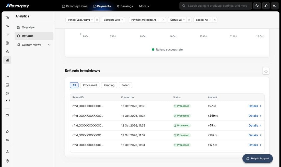 Refunds breakdown table listing refunds with Refund ID, Created on, Status and Amount columns
