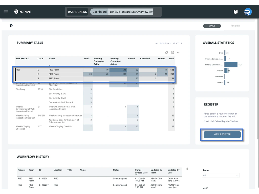 How to use the Site overview Dashboard?