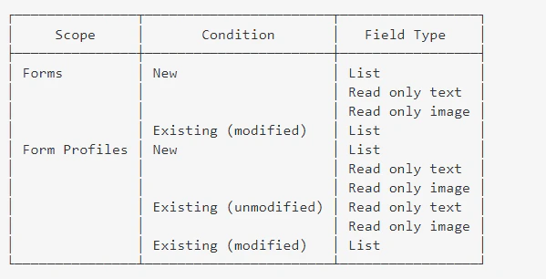 Are company level presets like lists affected by versioning?
