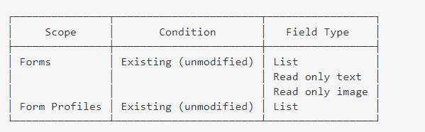 Are company level presets like lists affected by versioning?