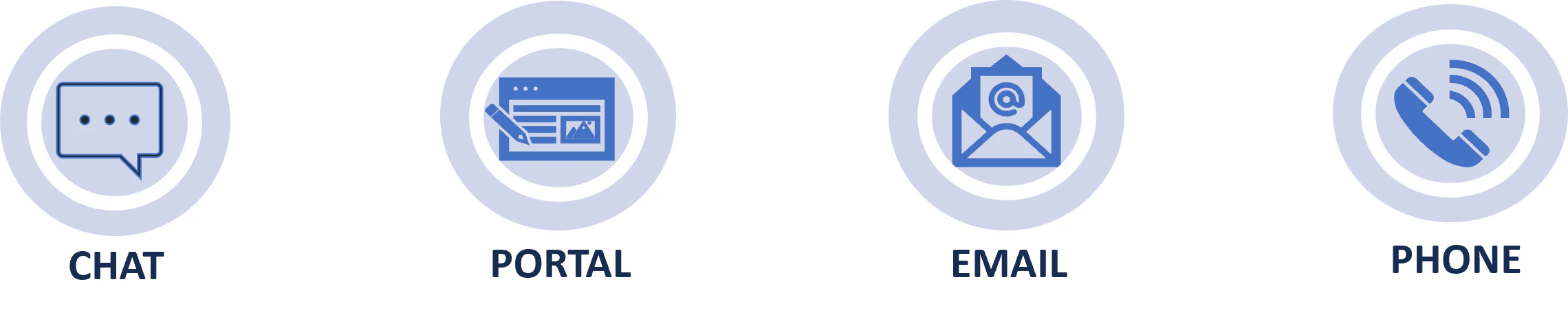 Reaching out to Support