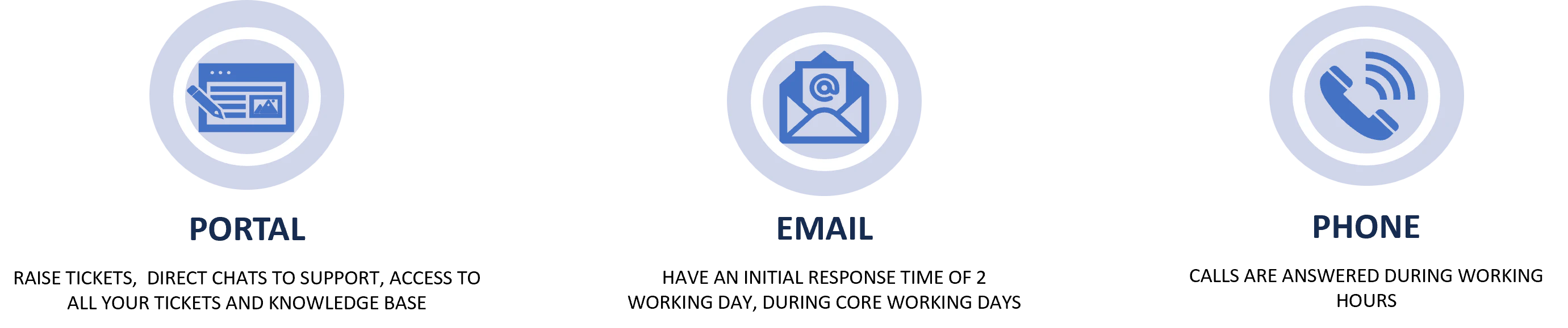 Reaching out to Support