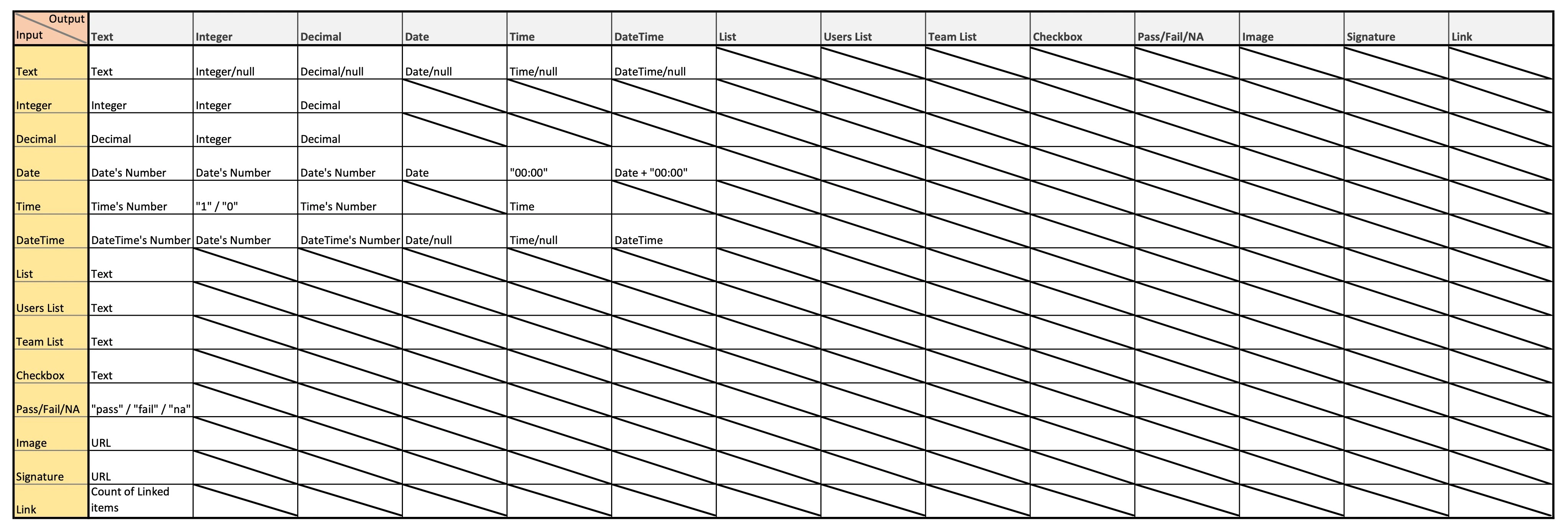 Computation - List of Output Fields