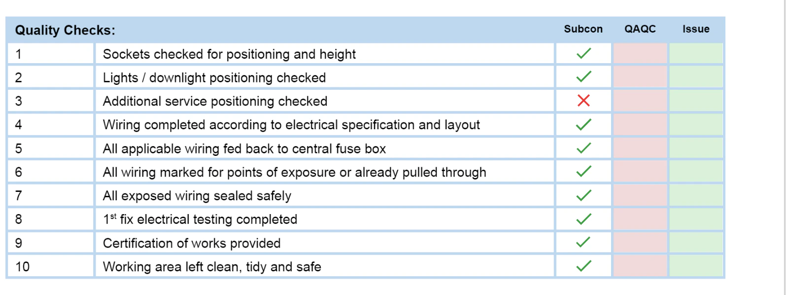 How to Edit/Update a Form