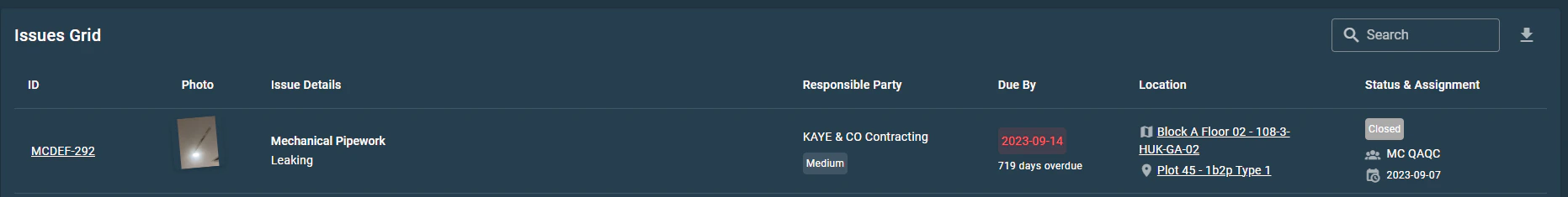 What does the Issue Analysis Dashboard Offer