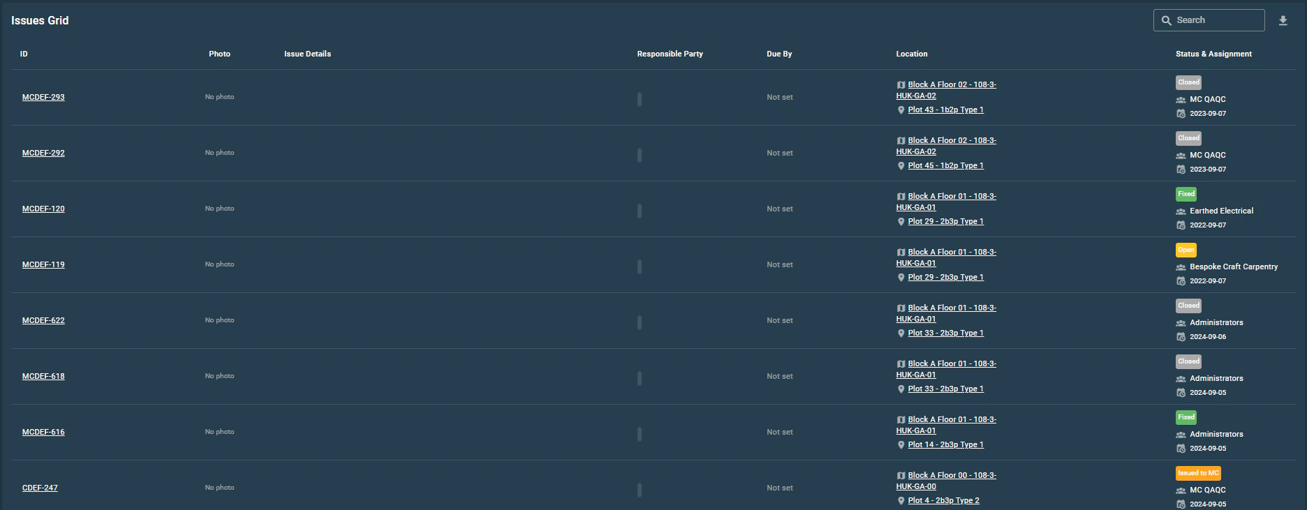 What does the Issue Analysis Dashboard Offer