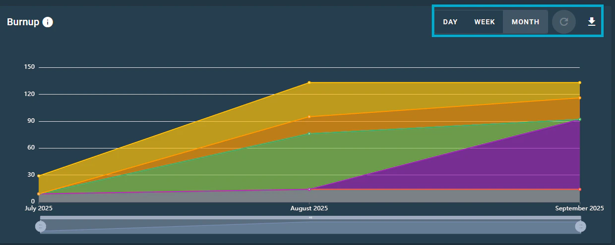 What does the Issue Analysis Dashboard Offer