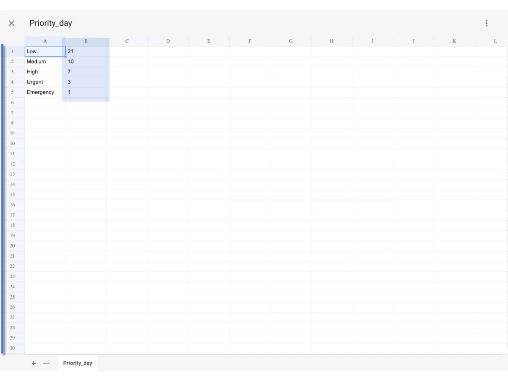 How to edit a preset spreadsheet? (Company level)