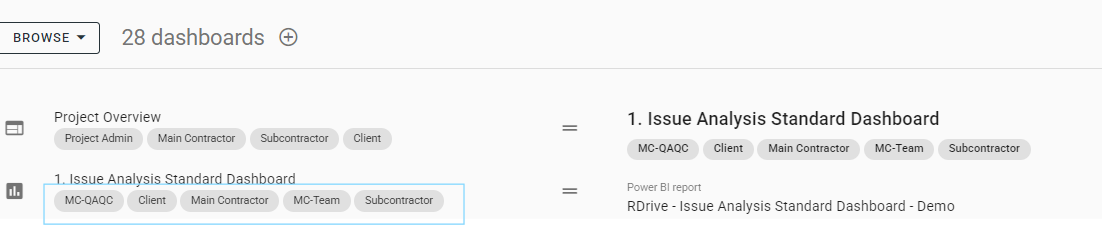 How to Define the Project-Level Issue Analysis Dashboard