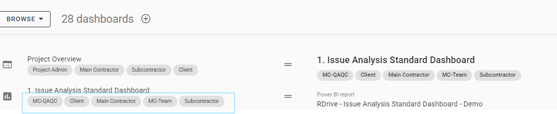 How to Define the Project-Level Issue Analysis Dashboard