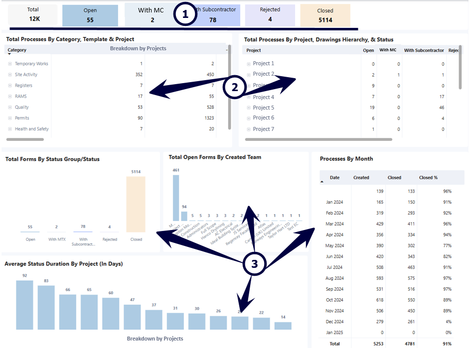 Company Level Process Overview