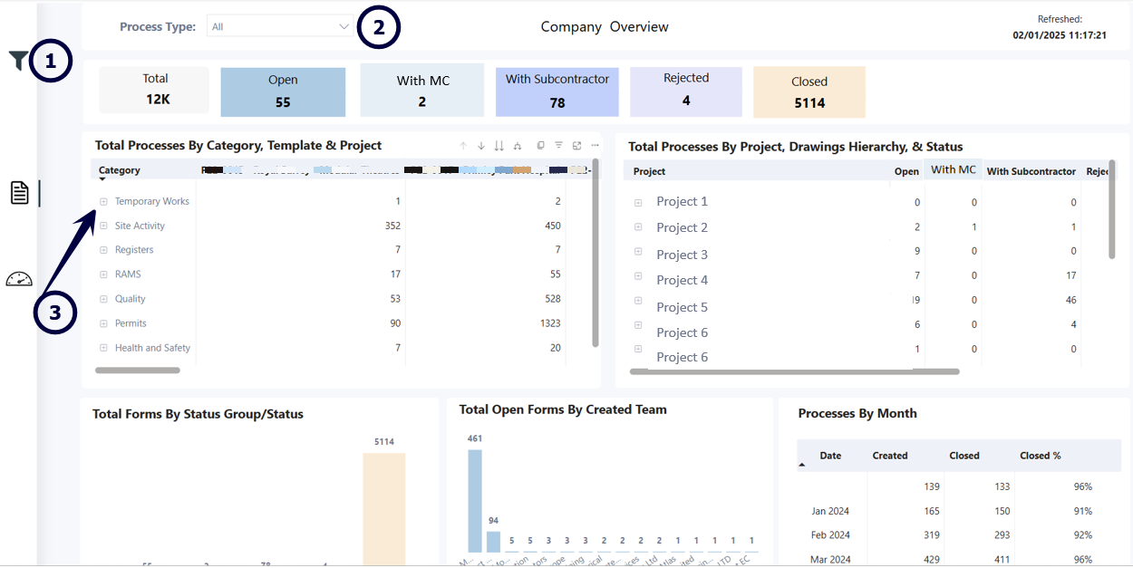 Company Level Process Overview