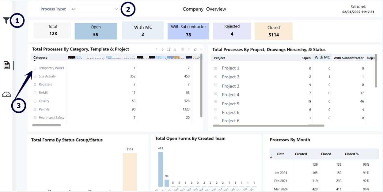 Company Level Process Overview