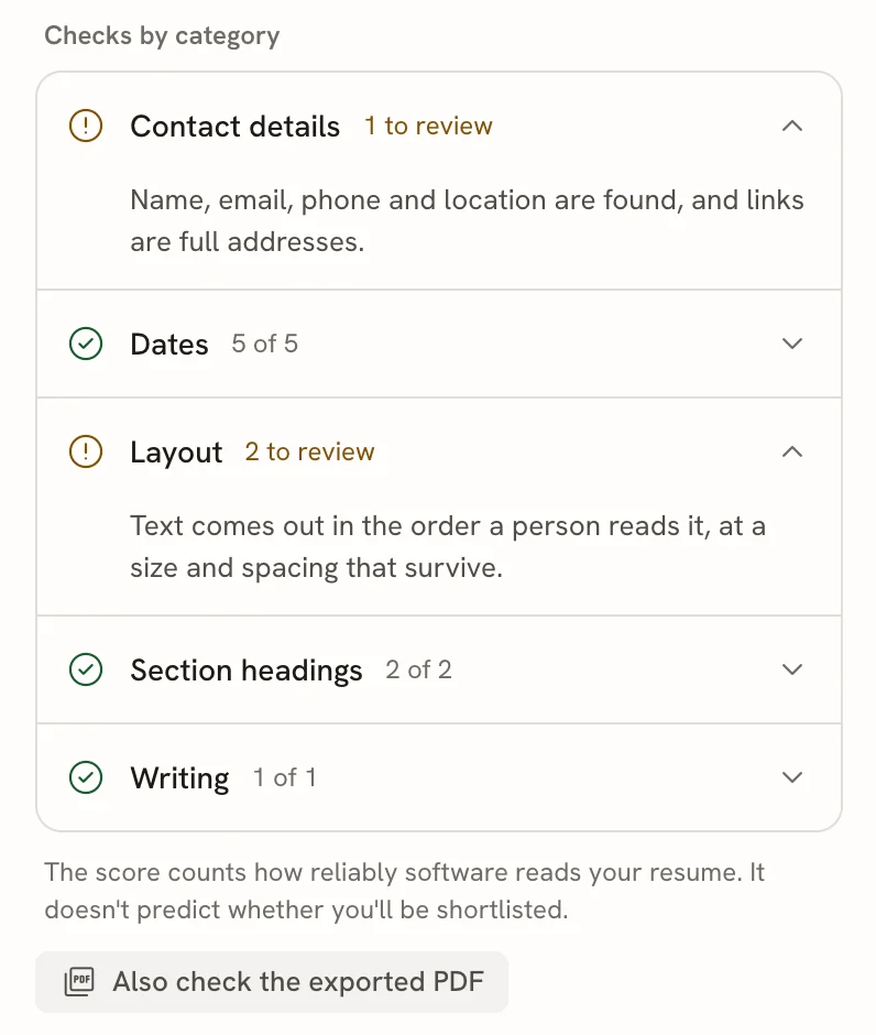 Checks by category list: Contact details 1 to review, Dates 5 of 5, Layout 2 to review, Section headings 2 of 2, Writing 1 of 1, followed by the button Also check the exported PDF