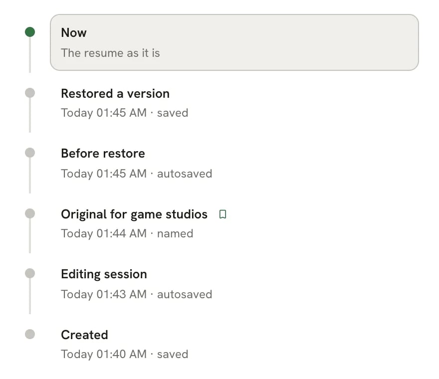 The History timeline after a restore: Now, Restored a version, Before restore, the named version, Editing session and Created