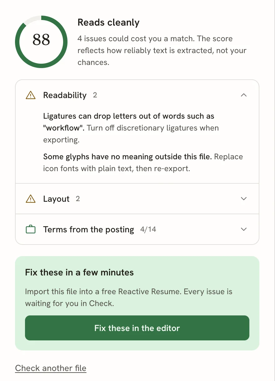 Score of 88 with the Readability row open, listing a ligature problem and icon-font glyphs with their fixes, then Layout and Terms from the posting rows and the Fix these in a few minutes card