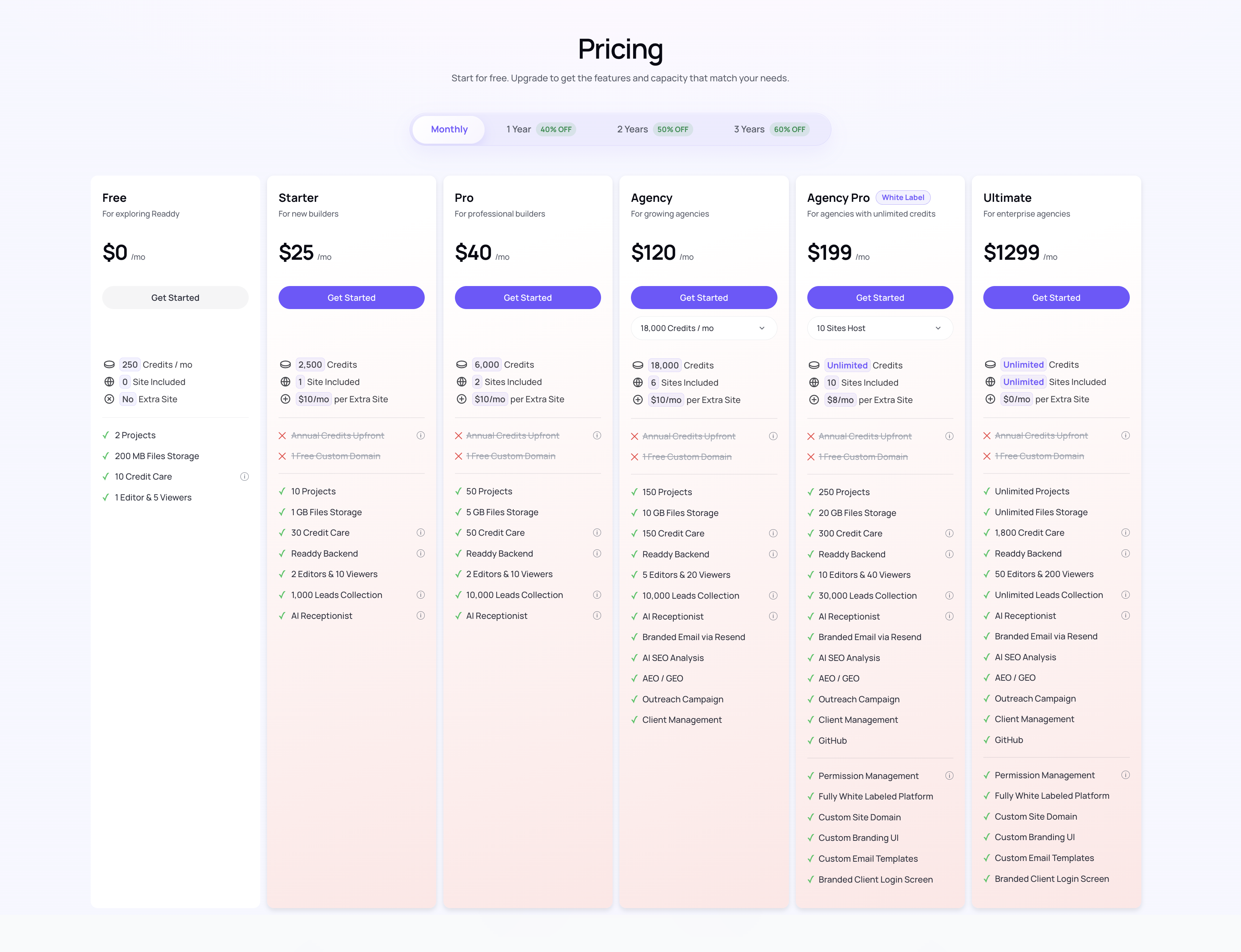 Plans & Pricing - Readdy Docs